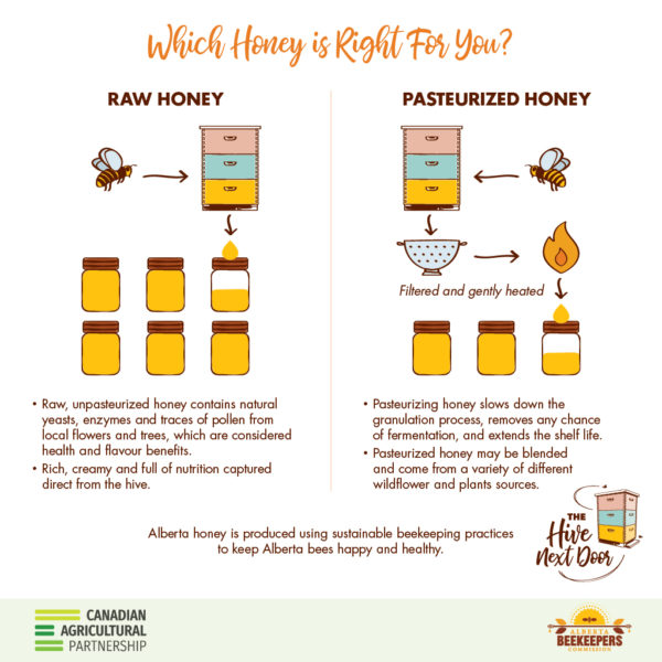 Which honey is right for you alberta beekeepers commission